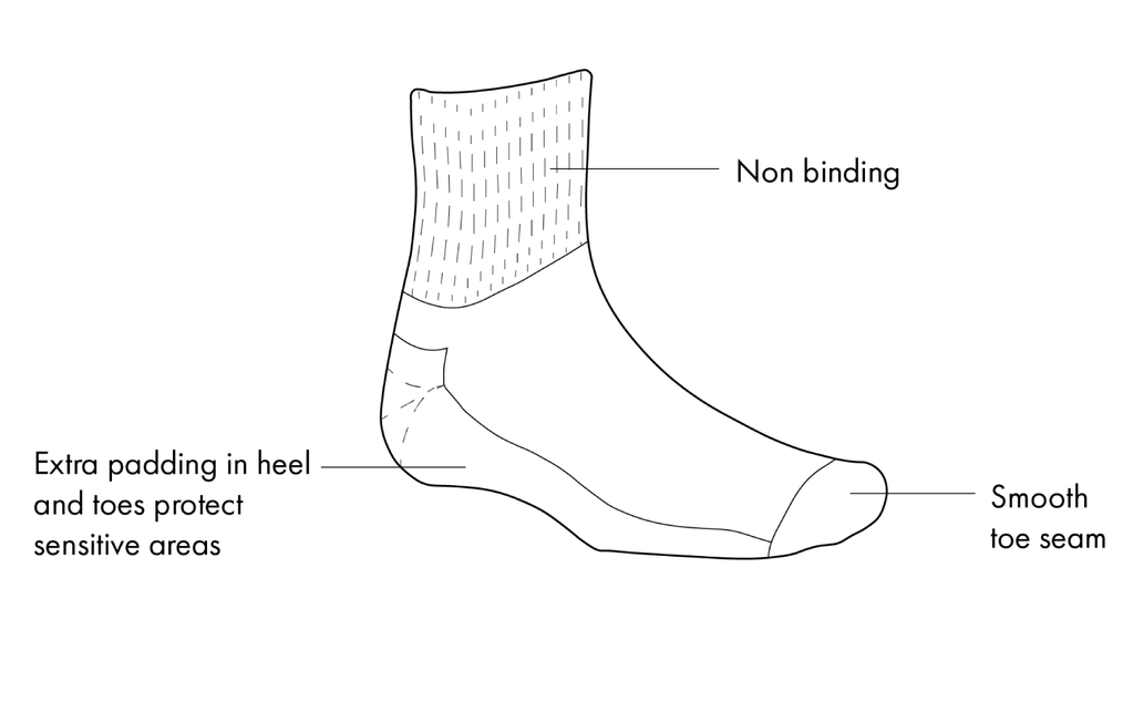 Copper Based Socks Care Instructions