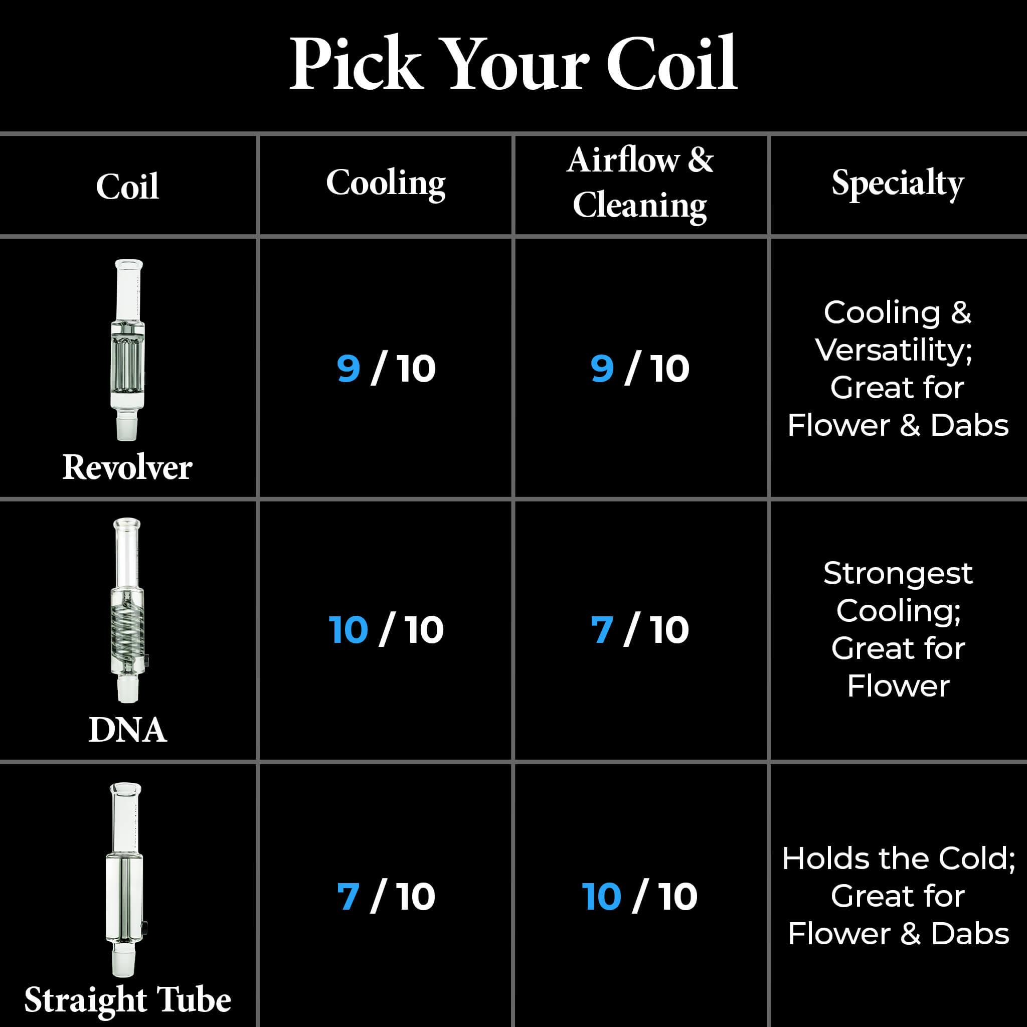 pick your glycerin coil