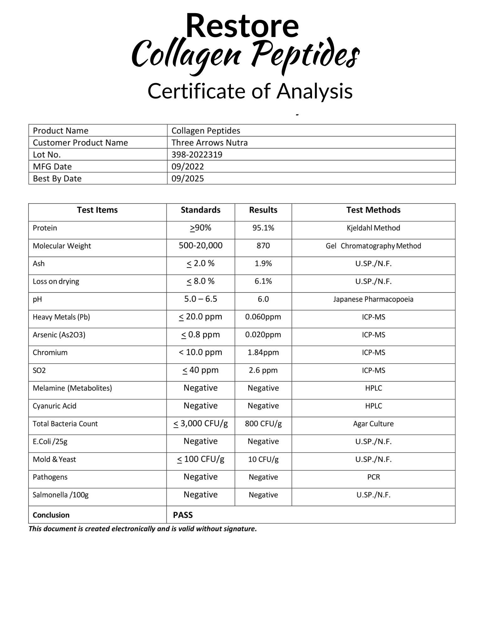 Simply Heme 3rd Party Testing Results