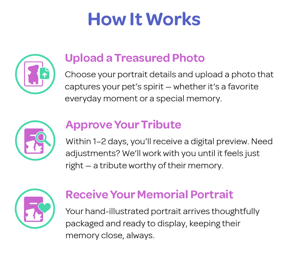 How It Works