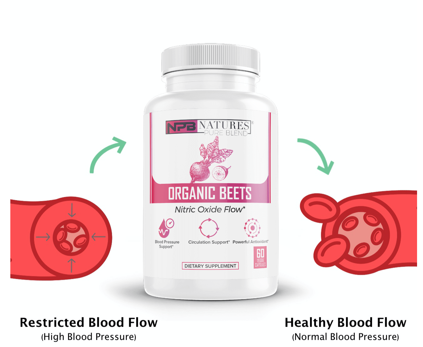 Nitric Oxide Organic Beets