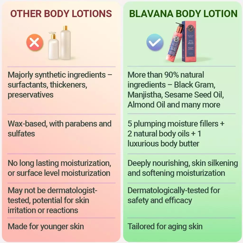 blavana body lotion