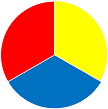Color theory for PMU pros