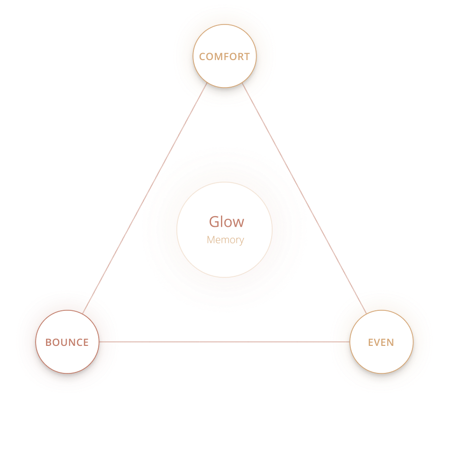 glow triangle