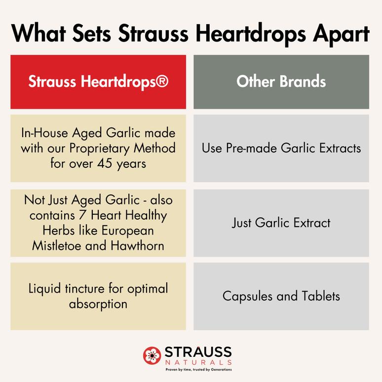 Shop our New Customer Heartdrops Offer