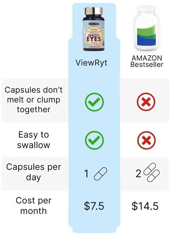comparison with amazon bestseller