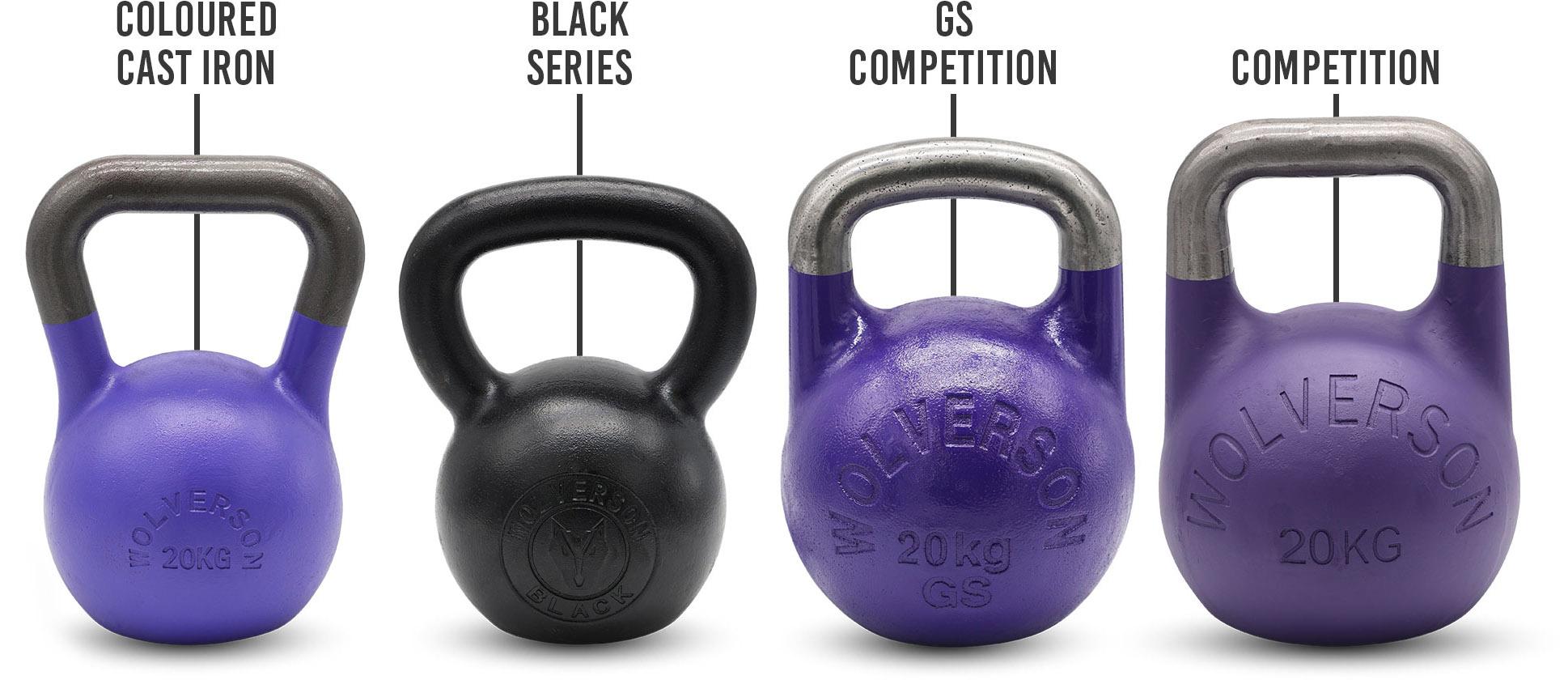 Kettlebell Guide — Wolverson Fitness