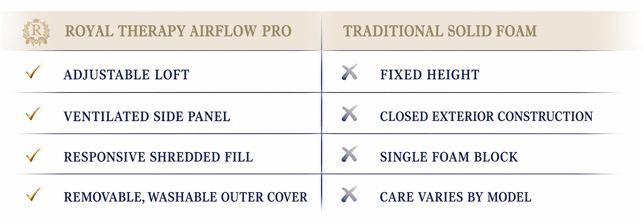 AirFlowPRO Shredded Memory Foam Pillow