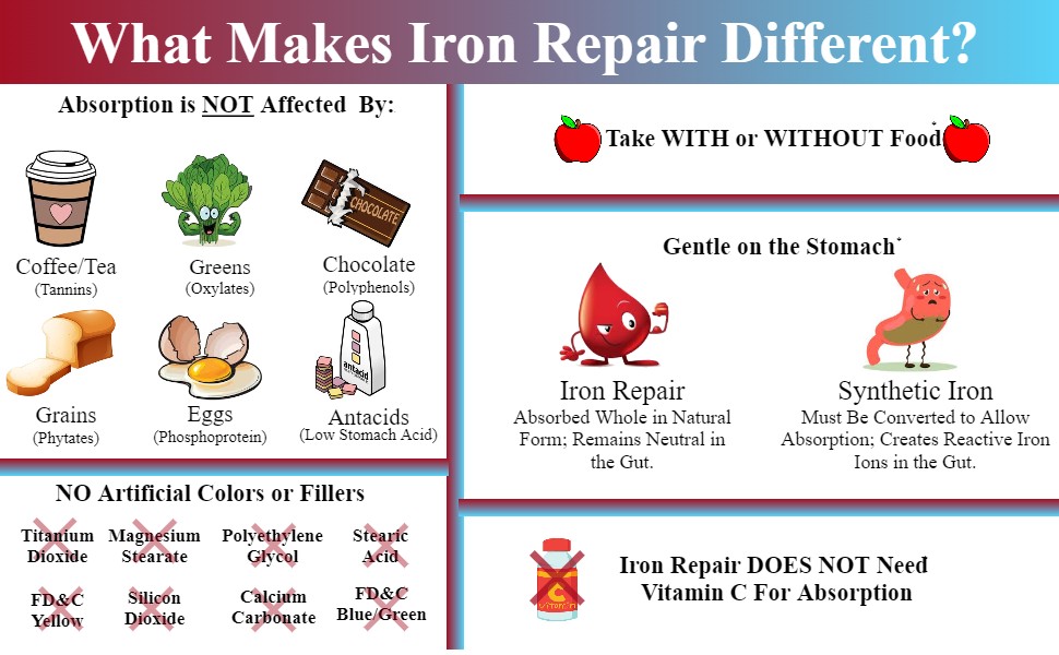 Three Arrows Iron Repair Simply Heme Iron Supplement