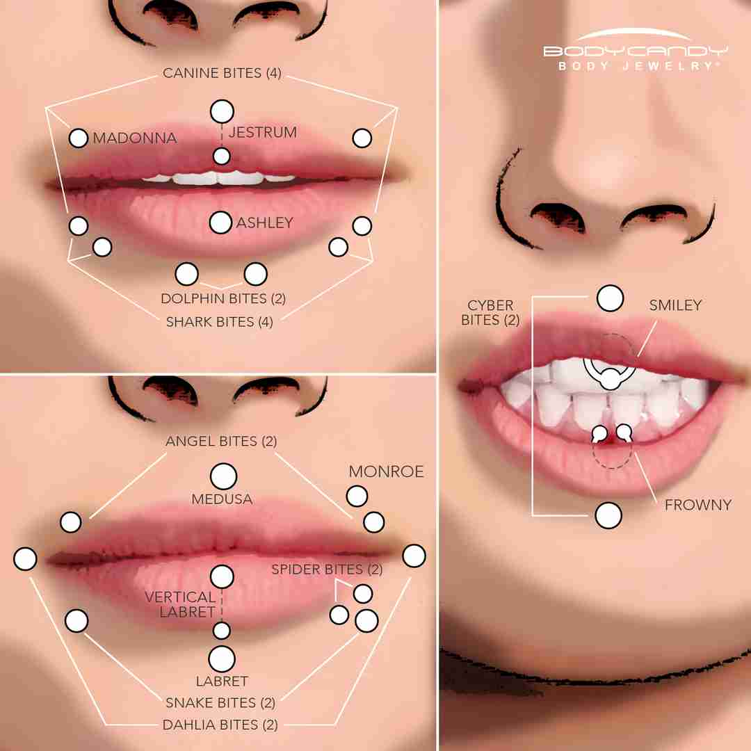mouth piercings