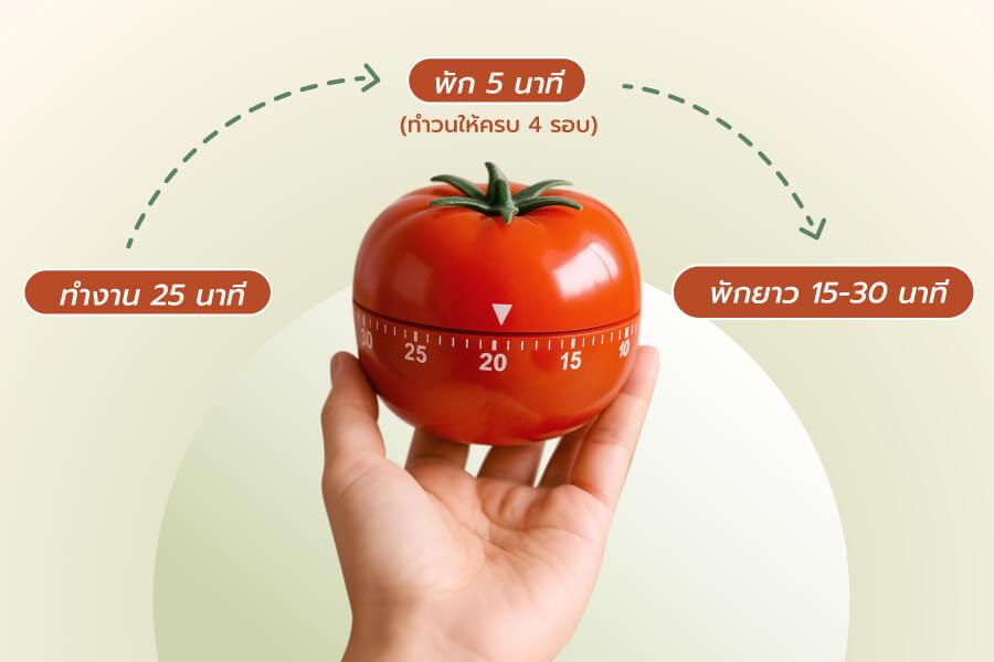 2. ใช้เทคนิค Pomodoro จัดเวลา
