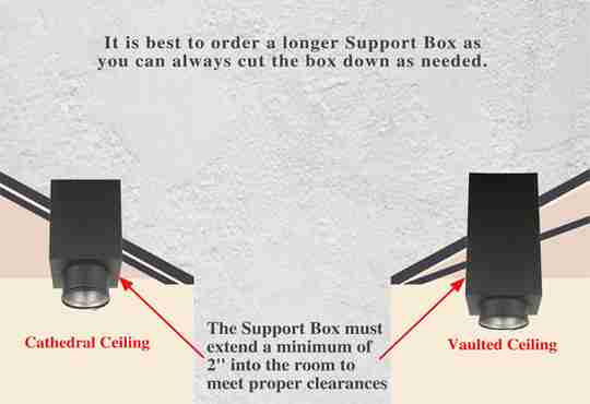 ceiling support box for cathedral ceiling