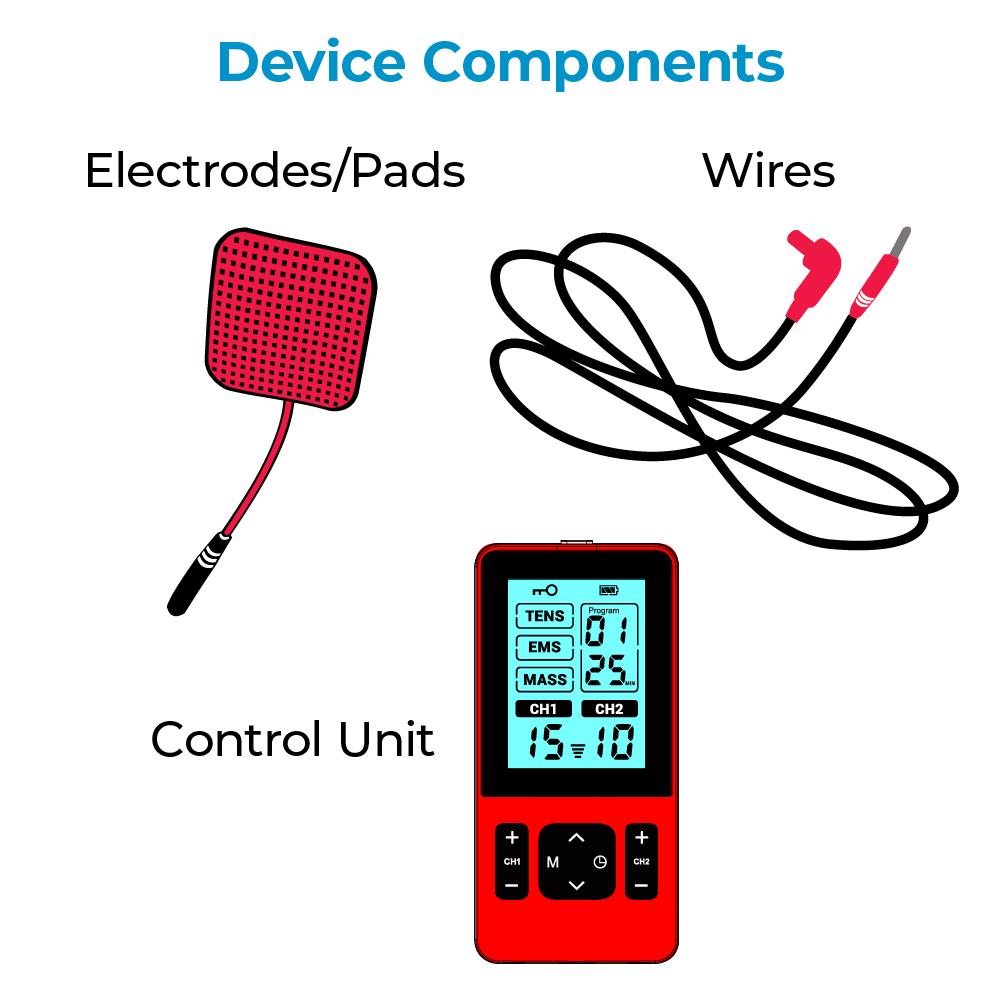 An illustration showing a muscle stimulator, electrodes, and wires