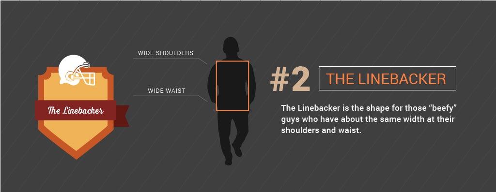 What's Your Shape? What's Your Type? Men's Body Shapes