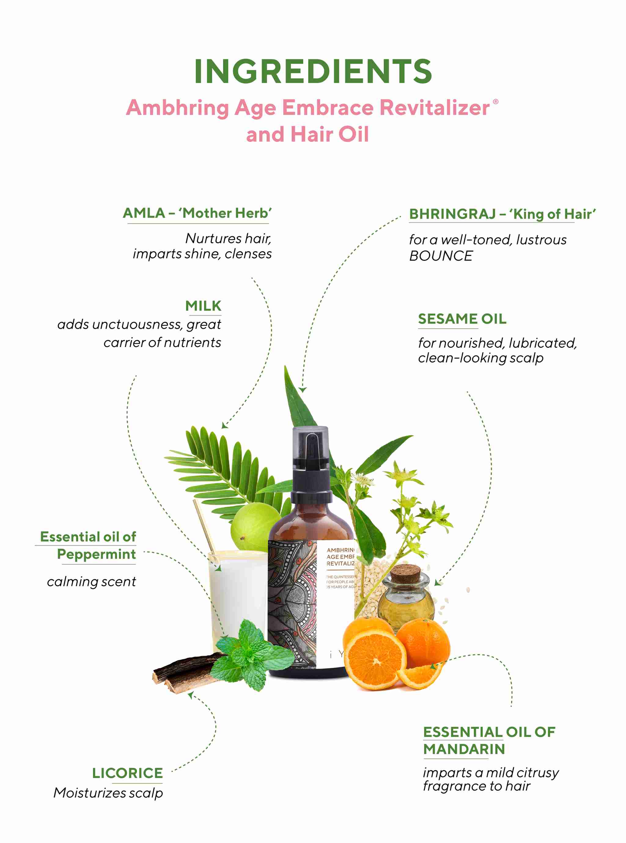 iYURA Ambhring Age Embrace Hair Revitalizer and Hair Oil : Ingredients & Benefits