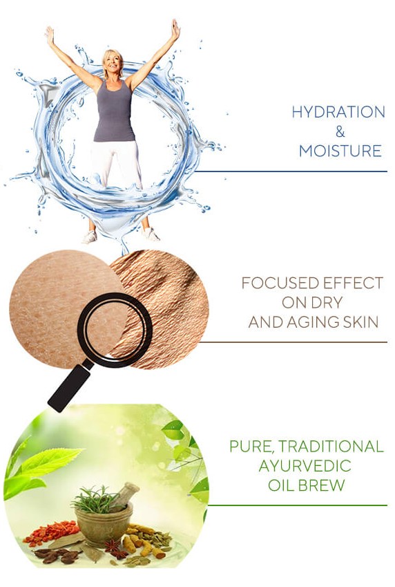 Collage displaying the benefits of Balaayah on aging and mature skin