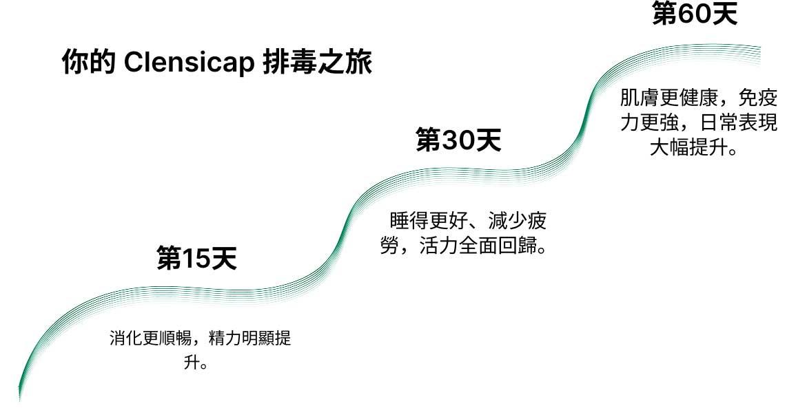 journey with Clensicap