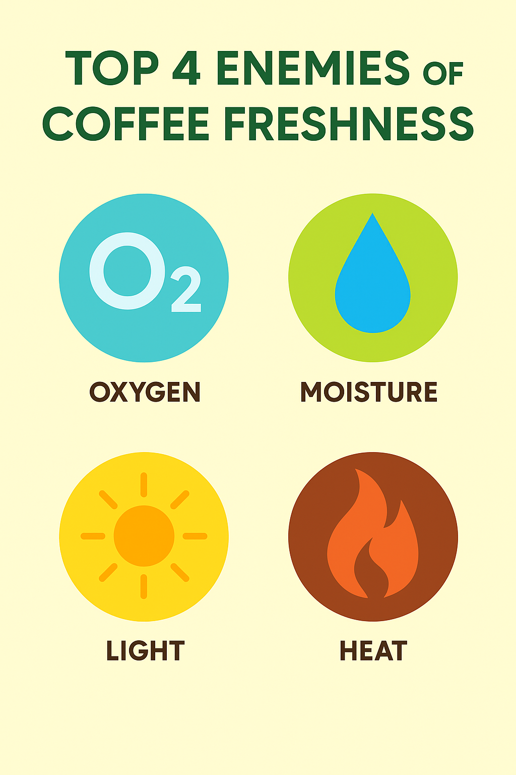 Enemies of Freshness