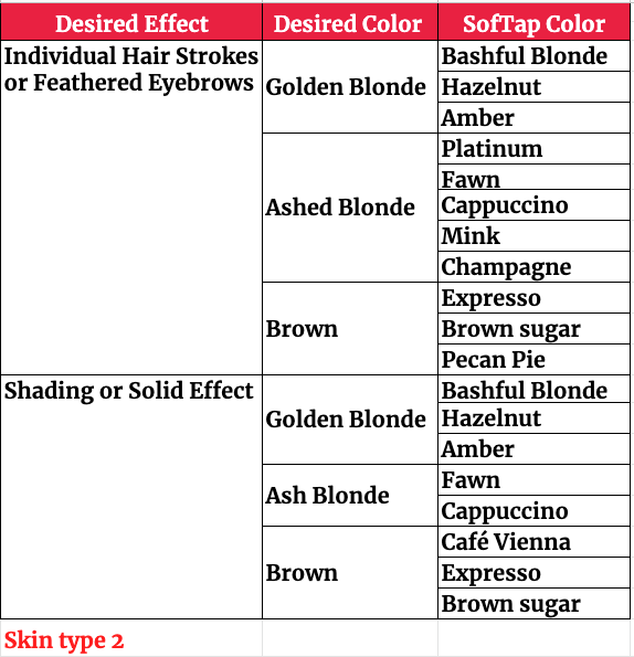 Microblading Colors For Skin Type 2