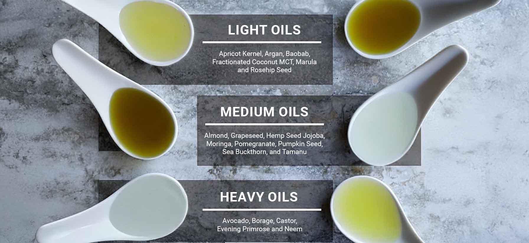 Carrier Oil Absorption Rate