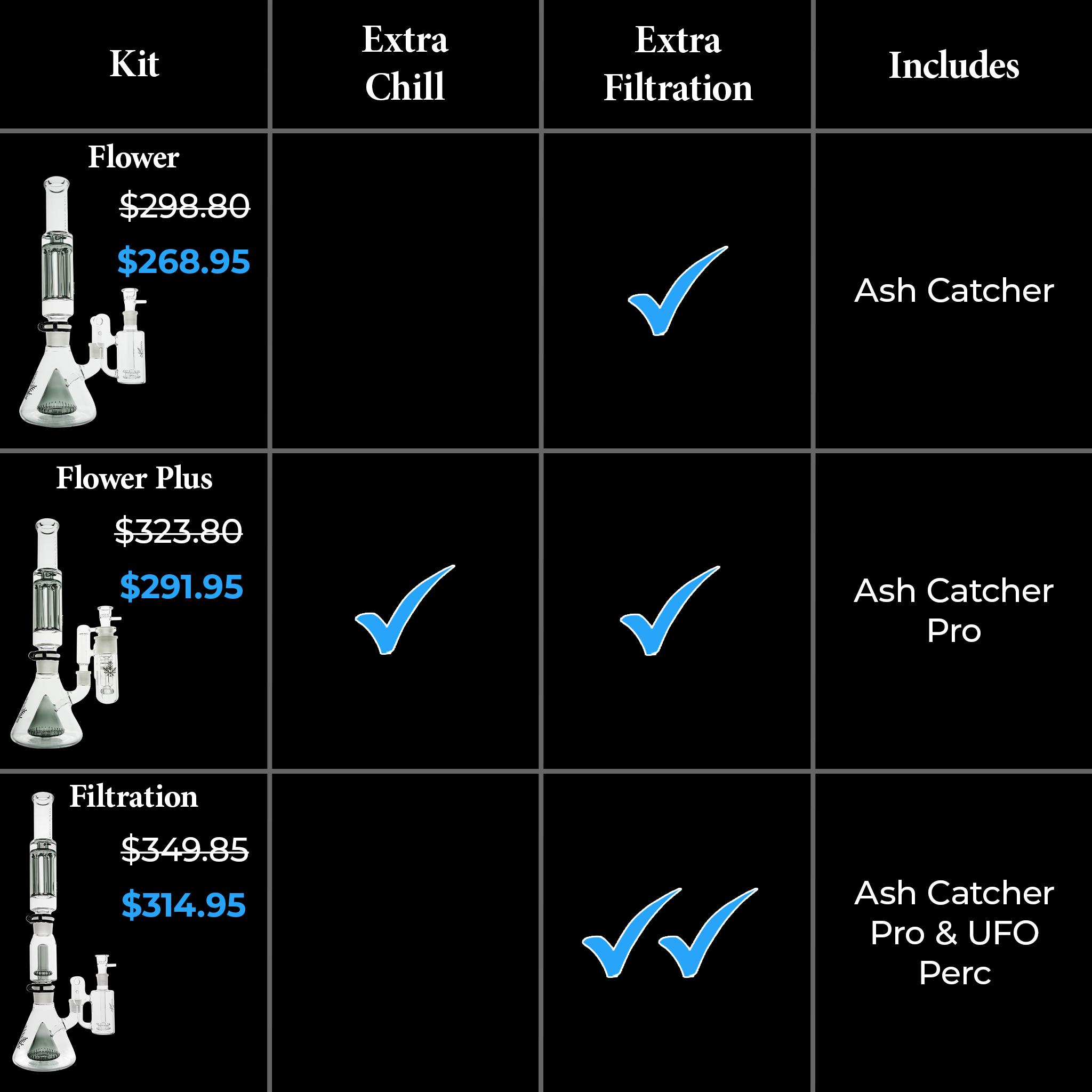 Bong Pro Kits