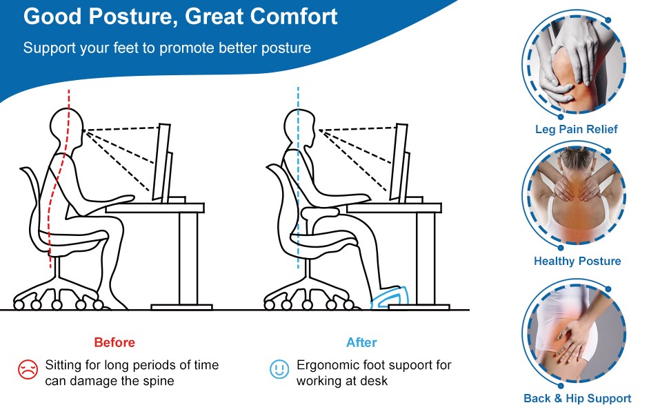 StrongTek Under Desk Footrest, Wood Foot Rest for Work, 3 Adjustable  Heights, Ergonomic Office Footrest with Large Anti-Slip Surface, Improves  Posture