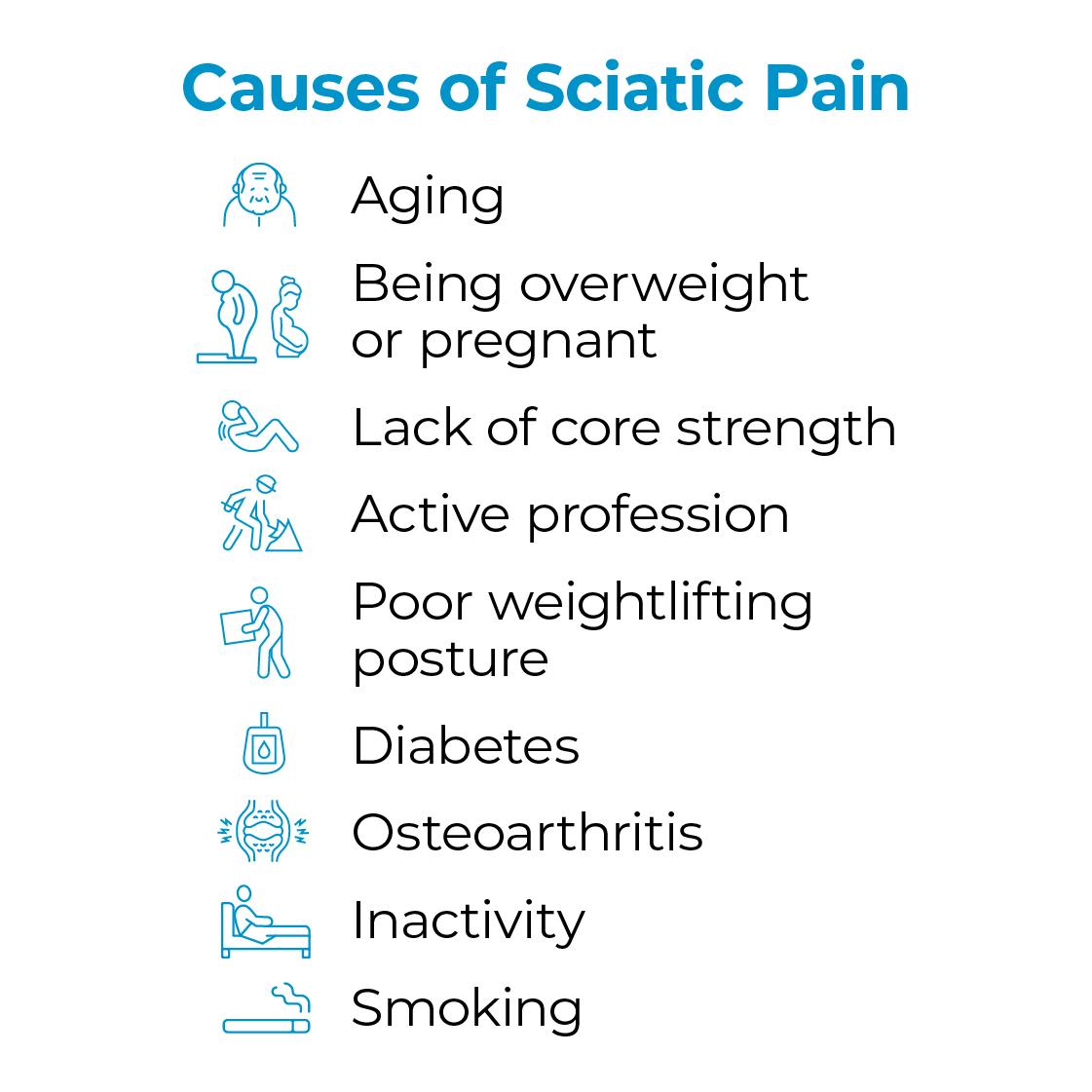 Sciatica — How to use a TENS machine