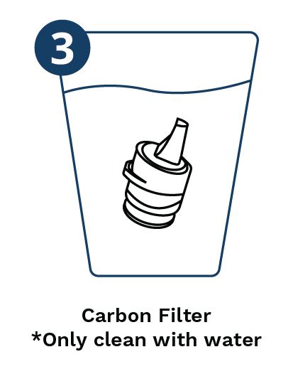 Sign Up for Lifetime Warranty