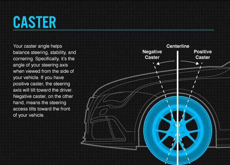 Explained: Adjustable Suspension Arms - coiloverdepot.com