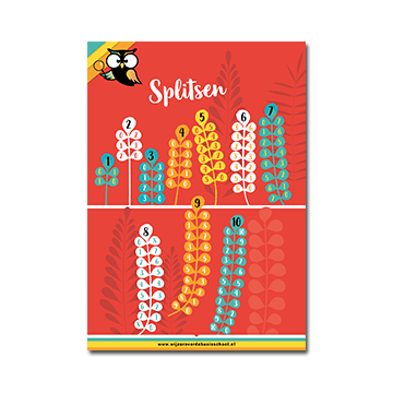 A4 Poster Splitsen