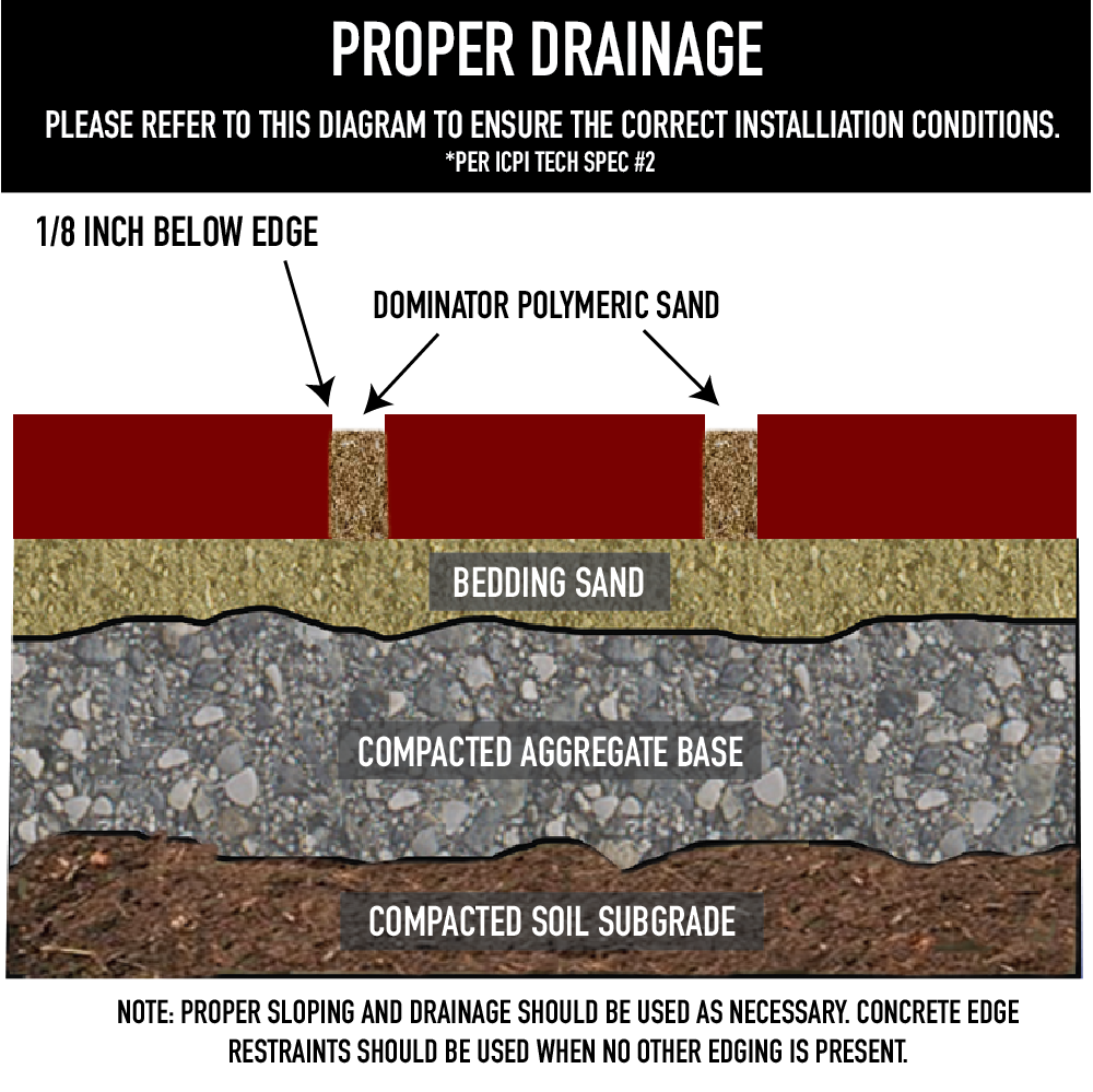 dominator-polymeric-sand-application