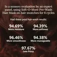 Soft-O-More Hari Mask CT result 2
