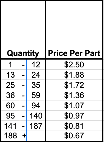 Cut part price table example