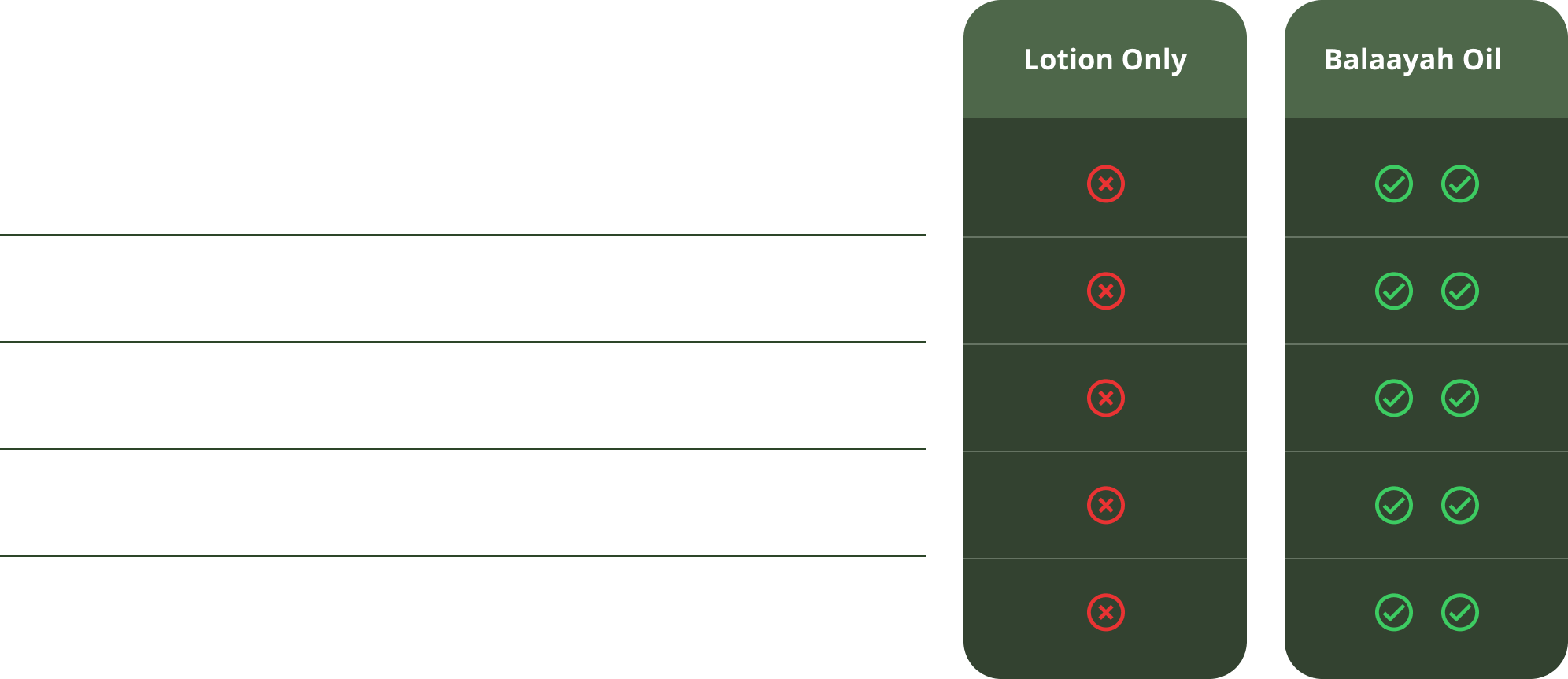 What your skin actually needs