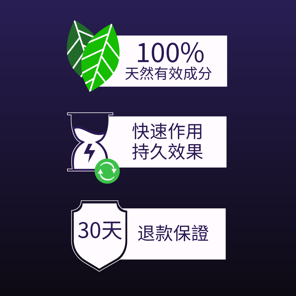 100% 天然成分，作用快速持久，並附 30 天退款保證。