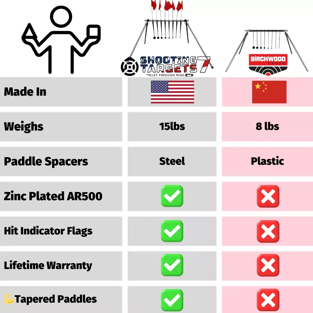 know your limits comparison