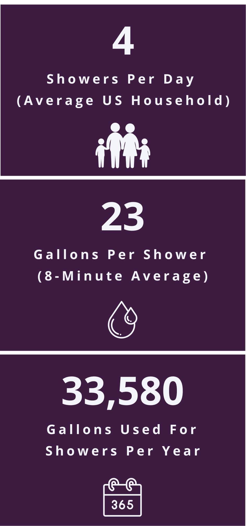 Alpenforce High Pressure Shower Head