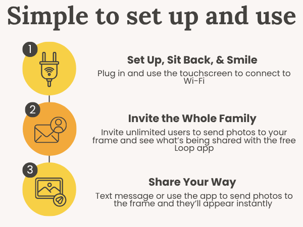 Icon representing easy 2-minute setup