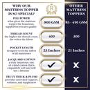 Mattress pad comparison chart: Royal Therapy has 800 GSM fill, 400 thread count, 23-inch pockets, jacquard cotton, and thick plush cushioning