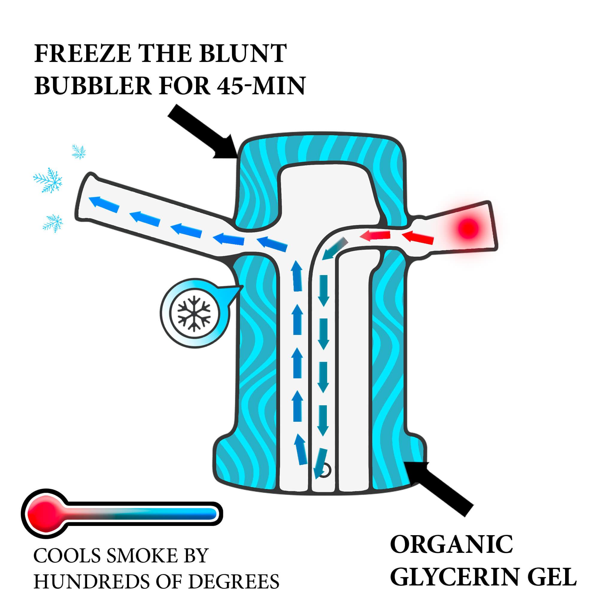 how smoke travels through blunt bubbler