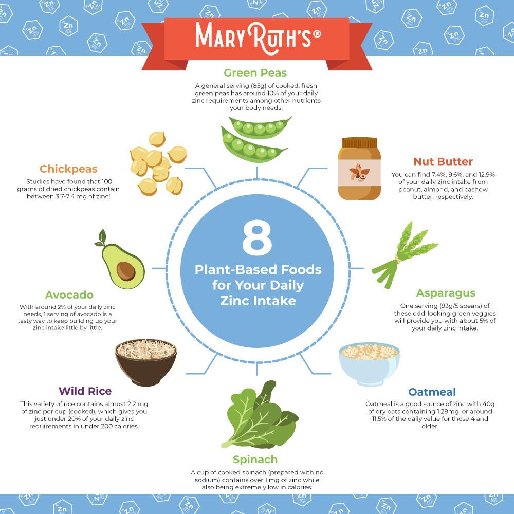 8 Foods to Contribute to your Daily Zinc Intake MaryRuth Organics