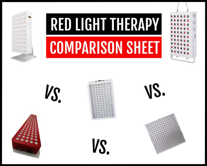 Red light therapy device cost comparison