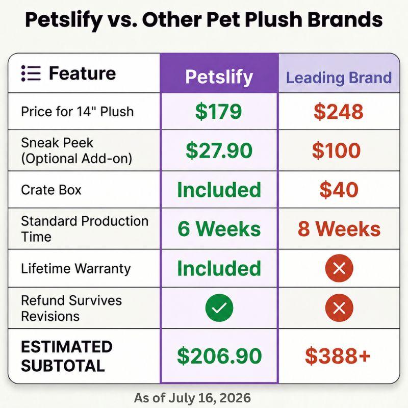 comparison table of petslify vs leading brand
