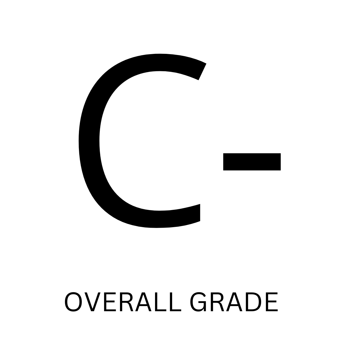 C- rating for Obvi supplement