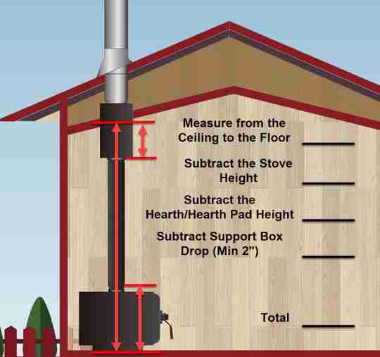 Wood Stove Measurements