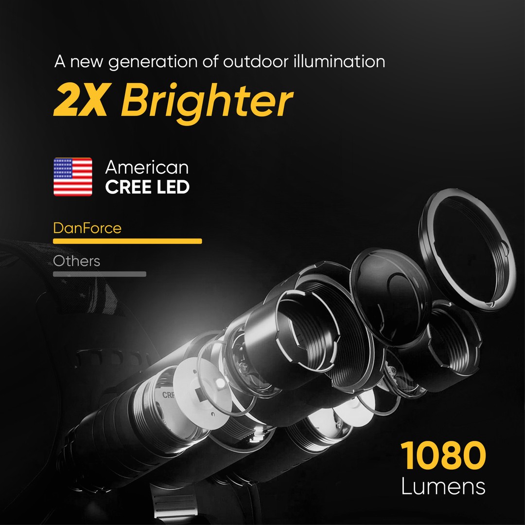 Ultra Bright CREE Proxima DanForce Headlamp USB Rechargeable LED Head Lamp 
