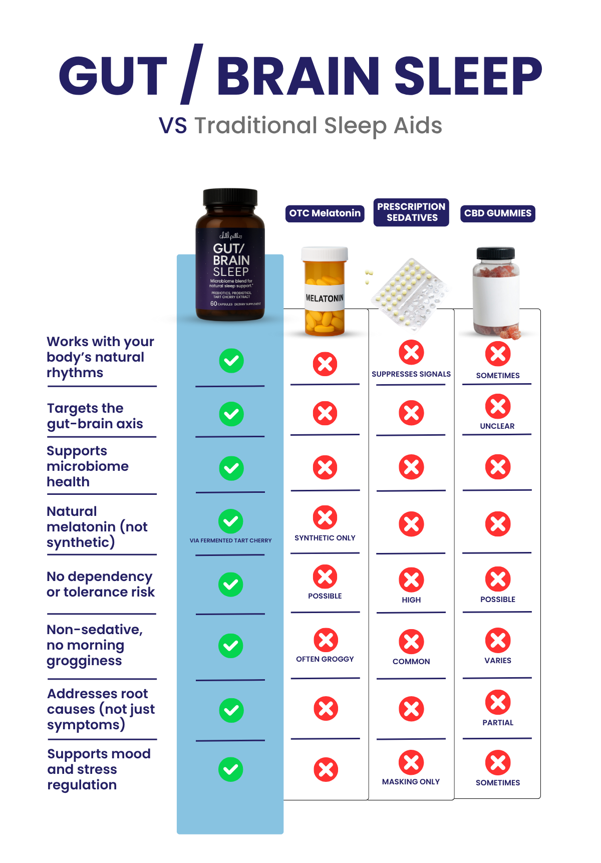 Chill Pill vs Pills