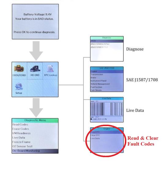 Truck Diagnostic Scanner For Freightliner Truck