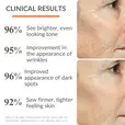 Levaye vitamin c serum clinical results 95% saw visible wrinkle improvement