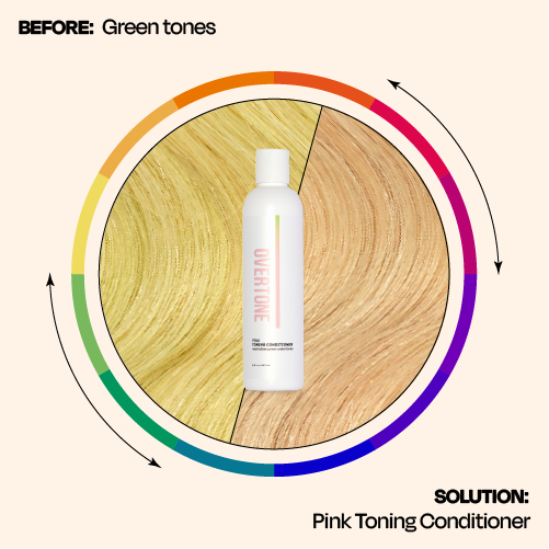 The Hair Color Wheel: Color Neutralization & Tone Correction Explained ...